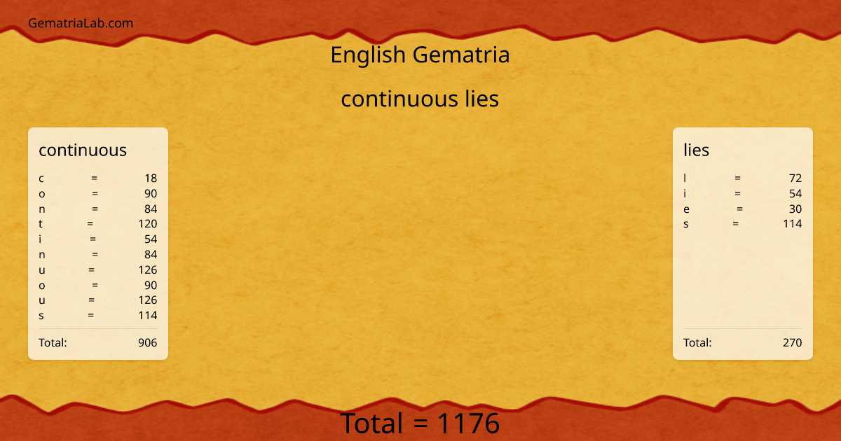 continuous lies in english Gematria